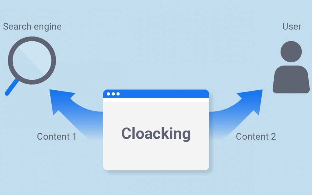 what is seo cloaking