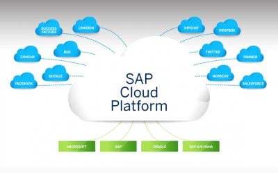 SAP Cloud Platform Portal – An Overview
