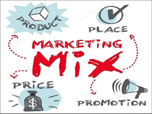 Marketing Mix Definition