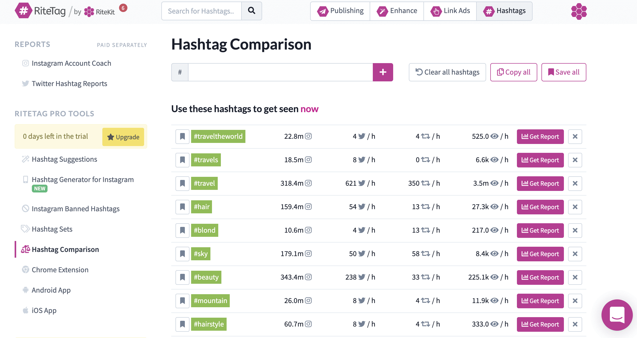 hashtag comparison page on RiteTag 